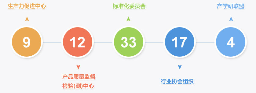 中国·太阳成tyc7111cc(集团)有限公司-官方网站