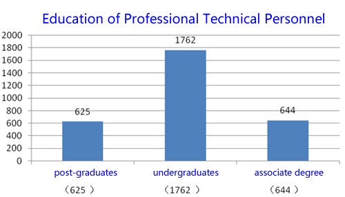 中国·太阳成tyc7111cc(集团)有限公司-官方网站