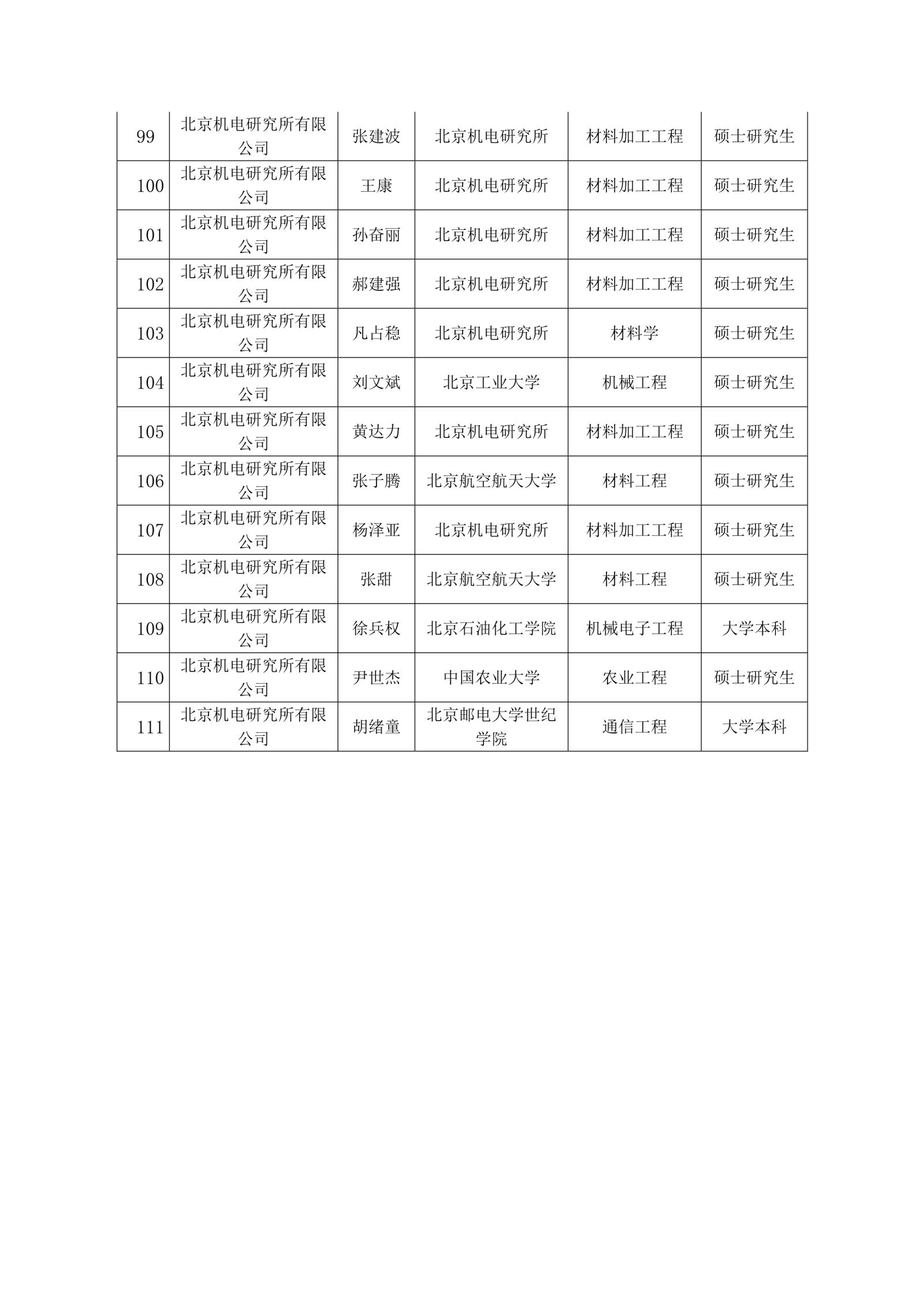 中国·太阳成tyc7111cc(集团)有限公司-官方网站